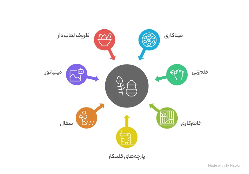 بهترین مراکز خرید صنایع دستی در اصفهان